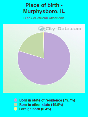 Place of birth - Murphysboro, IL