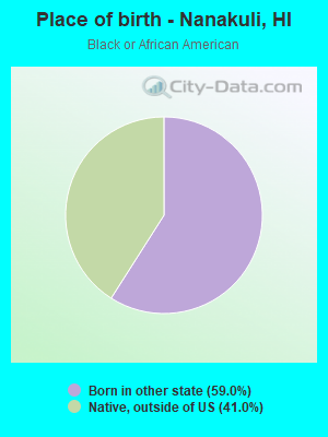 Place of birth - Nanakuli, HI