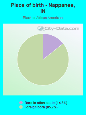 Place of birth - Nappanee, IN