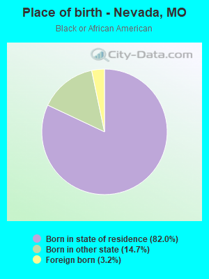 Place of birth - Nevada, MO