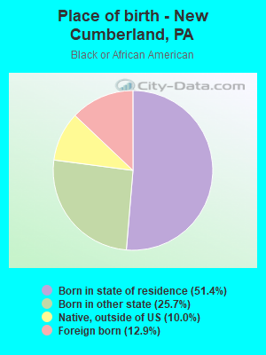 Place of birth - New Cumberland, PA