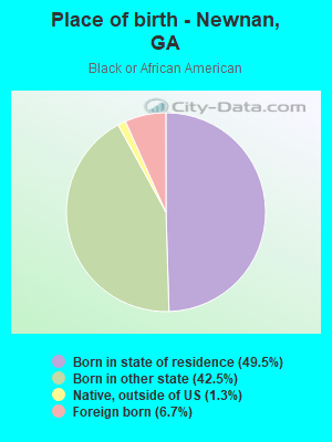 Place of birth - Newnan, GA