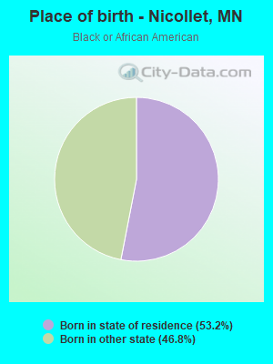 Place of birth - Nicollet, MN