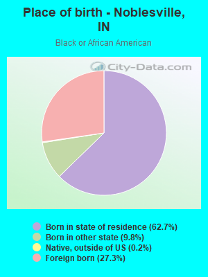 Place of birth - Noblesville, IN