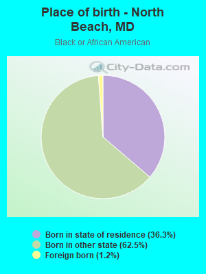 Place of birth - North Beach, MD