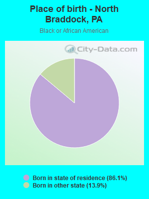 Place of birth - North Braddock, PA