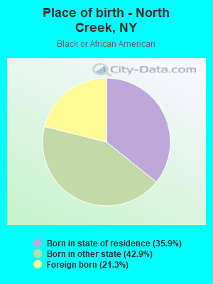 Place of birth - North Creek, NY