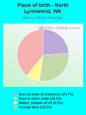 Place of birth - North Lynnwood, WA