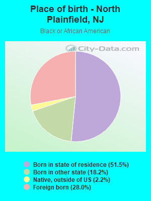 Place of birth - North Plainfield, NJ