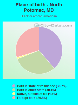 Place of birth - North Potomac, MD