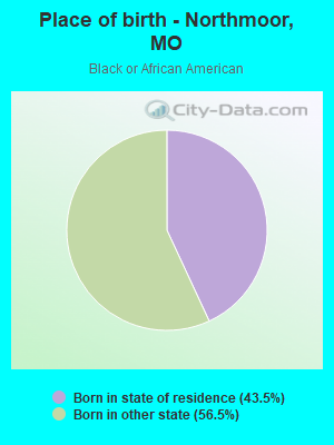 Place of birth - Northmoor, MO