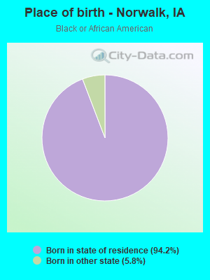 Place of birth - Norwalk, IA