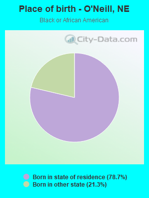 Place of birth - O'Neill, NE