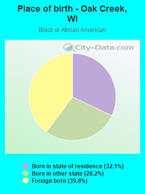 Place of birth - Oak Creek, WI