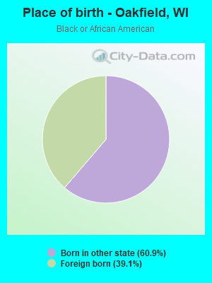 Place of birth - Oakfield, WI
