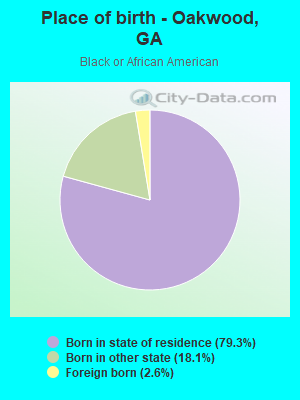 Place of birth - Oakwood, GA