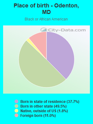 Place of birth - Odenton, MD