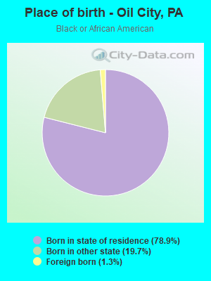 Place of birth - Oil City, PA