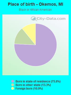 Place of birth - Okemos, MI