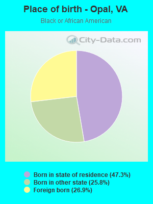 Place of birth - Opal, VA