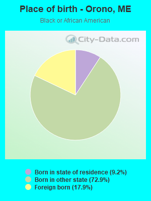 Place of birth - Orono, ME