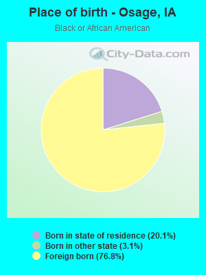 Place of birth - Osage, IA