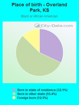 Place of birth - Overland Park, KS