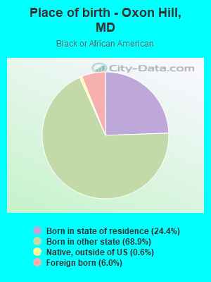 Place of birth - Oxon Hill, MD