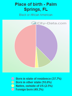 Place of birth - Palm Springs, FL