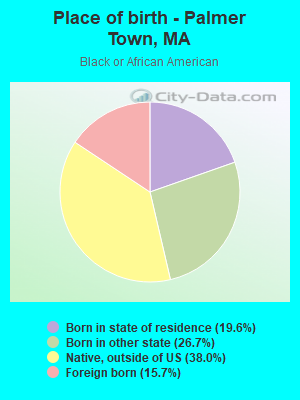 Place of birth - Palmer Town, MA