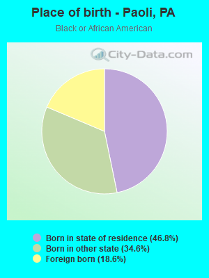 Place of birth - Paoli, PA