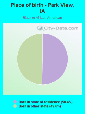 Place of birth - Park View, IA