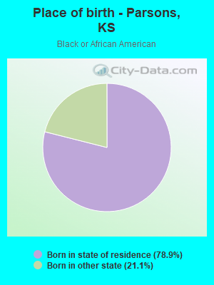 Place of birth - Parsons, KS