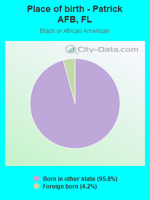 Place of birth - Patrick AFB, FL