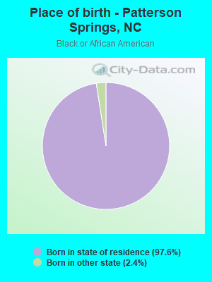 Place of birth - Patterson Springs, NC