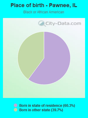 Place of birth - Pawnee, IL
