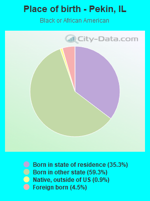 Place of birth - Pekin, IL