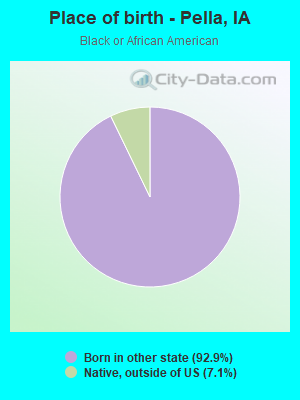 Place of birth - Pella, IA