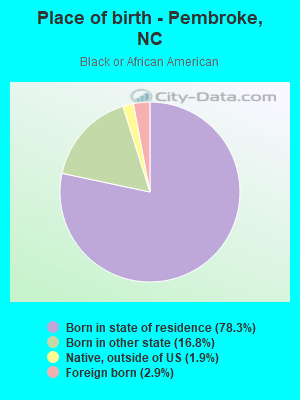 Place of birth - Pembroke, NC