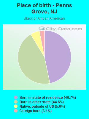 Place of birth - Penns Grove, NJ