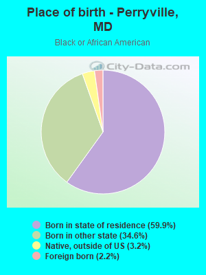 Place of birth - Perryville, MD