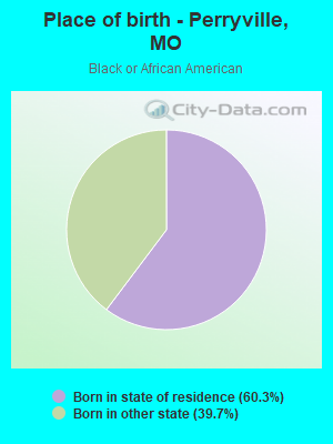Place of birth - Perryville, MO