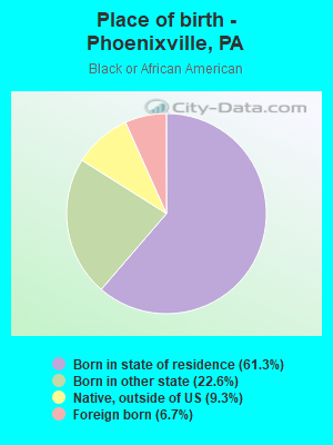 Place of birth - Phoenixville, PA