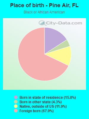 Place of birth - Pine Air, FL