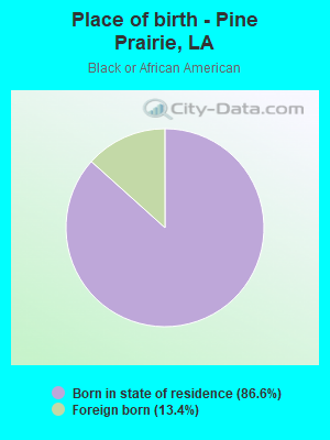 Place of birth - Pine Prairie, LA