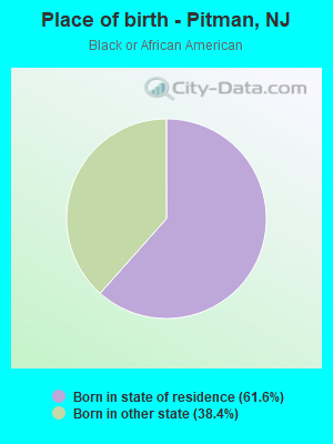 Place of birth - Pitman, NJ