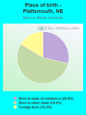 Place of birth - Plattsmouth, NE