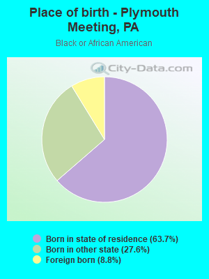 Place of birth - Plymouth Meeting, PA