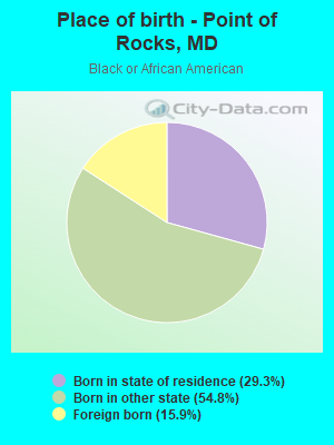 Place of birth - Point of Rocks, MD