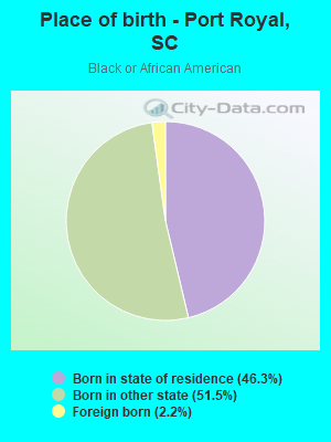 Place of birth - Port Royal, SC